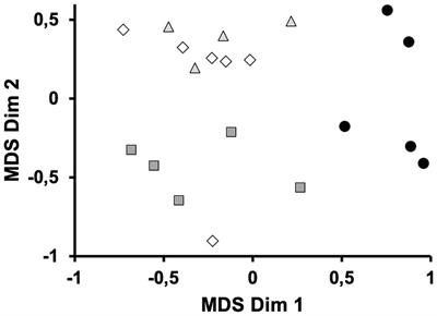 Comparing feces collection methods for evaluating the apparent digestibility coefficient of brewers’ spent yeast in juvenile Atlantic salmon (Salmo salar)